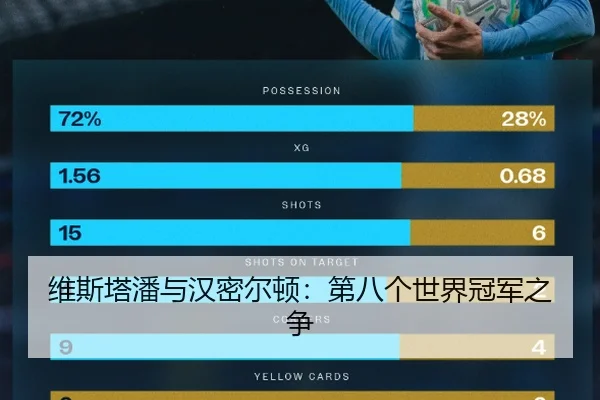 维斯塔潘与汉密尔顿：第八个世界冠军之争